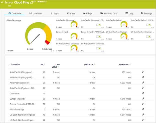 Cloud Ping v2 Sensor