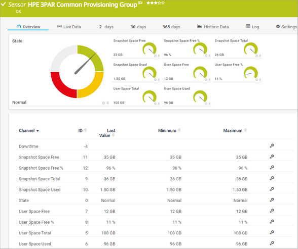 HPE 3PAR Common Provisioning Group Sensor