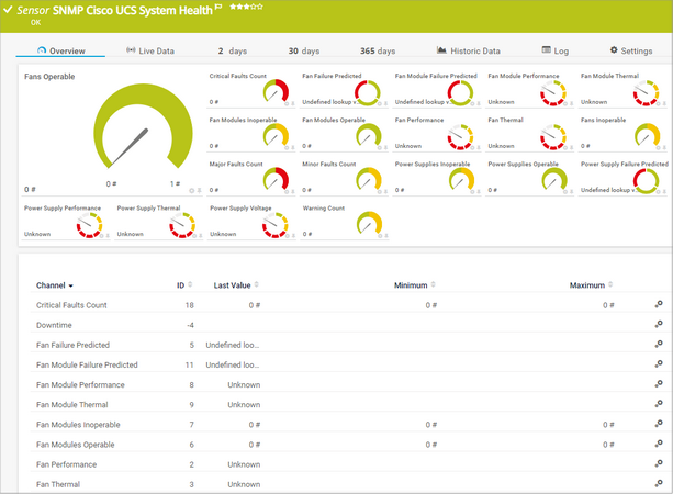 SNMP Cisco UCS System Health Sensor