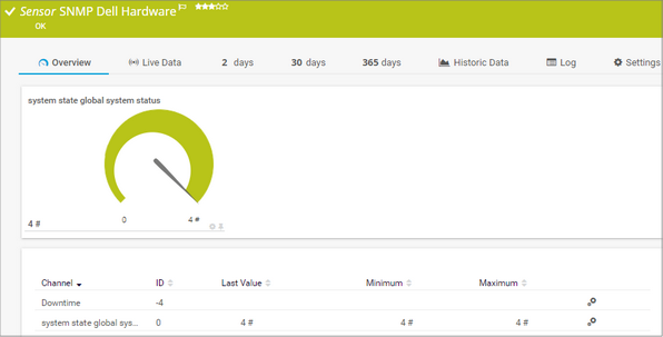 SNMP Dell Hardware Sensor