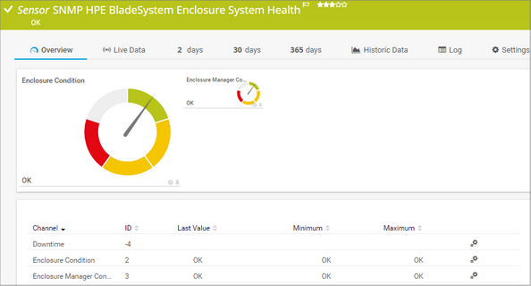 SNMP HPE BladeSystem Enclosure System Health Sensor