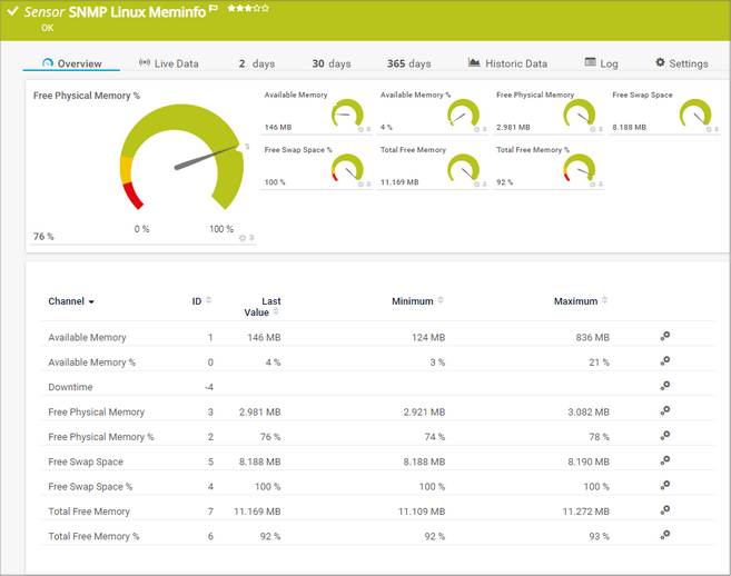 SNMP Linux Meminfo Sensor