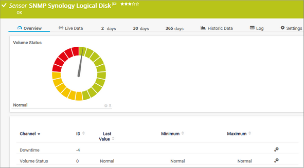 SNMP Synology Logical Disk Sensor