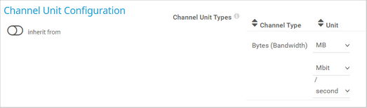 Channel Unit Configuration